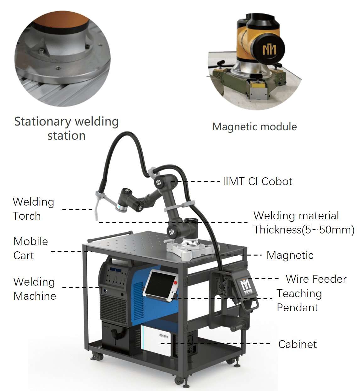 MIG Welding Robot